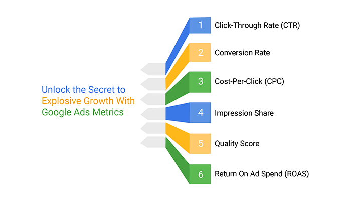 google ads cost