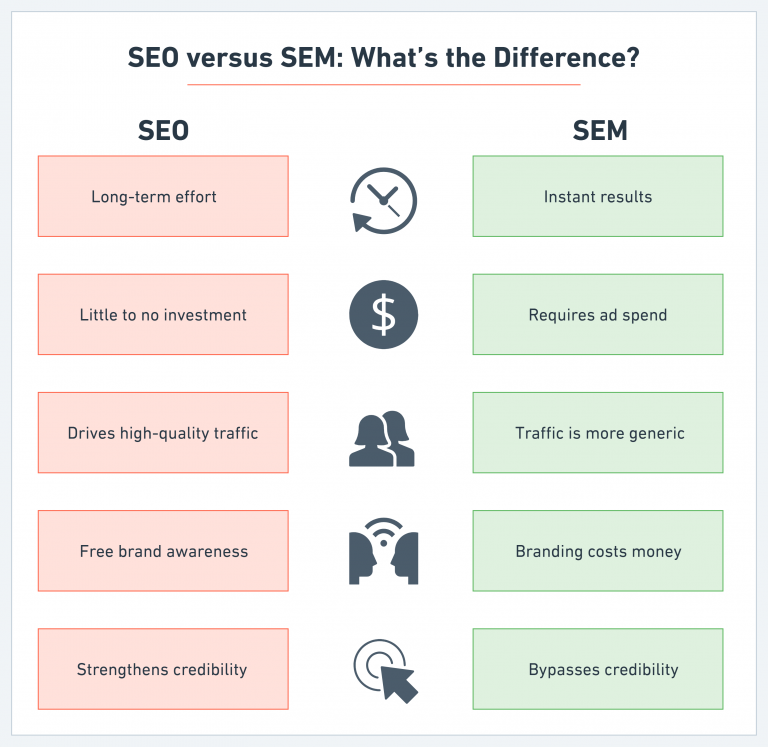 sem seo