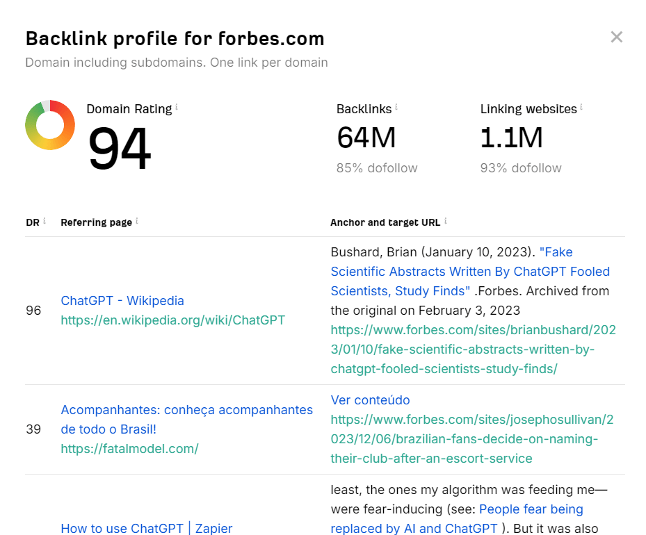 seo backlink campaign