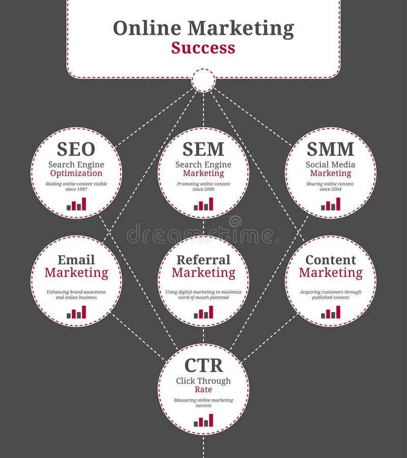 seo sem smm