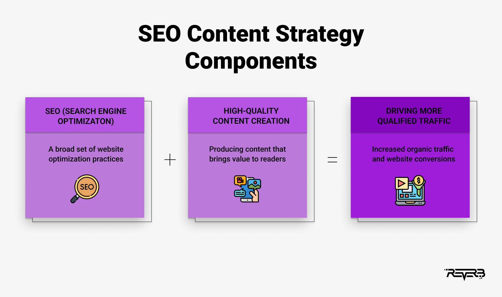 content seo strategy