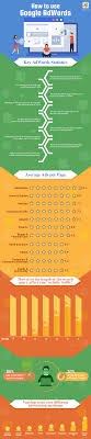 digital marketing google ads