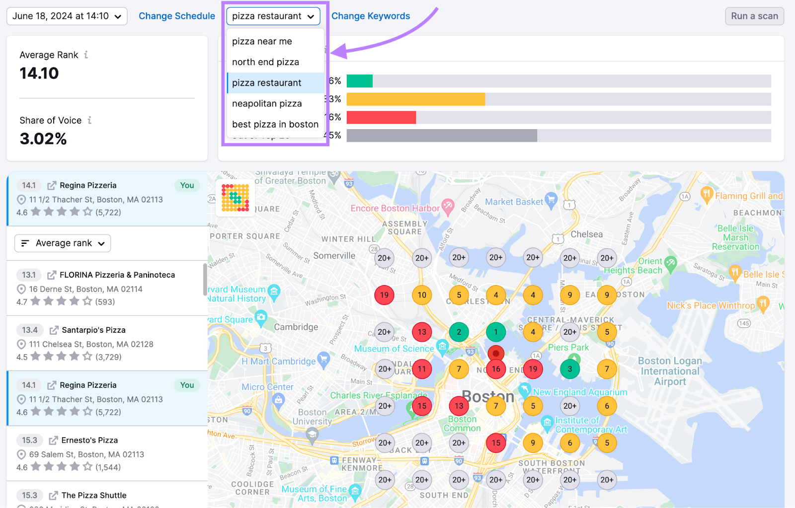 local search optimisation service