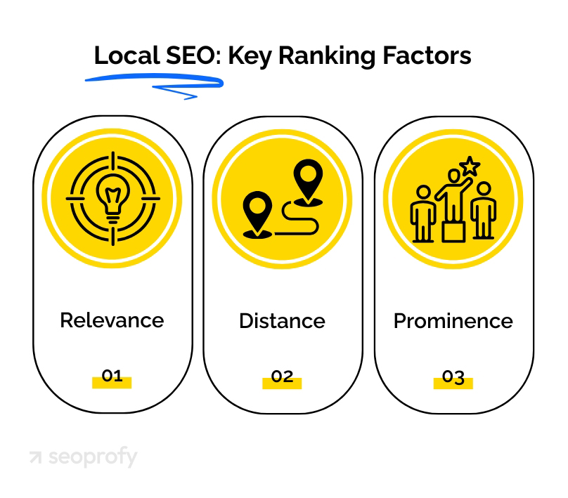 local seo reddit
