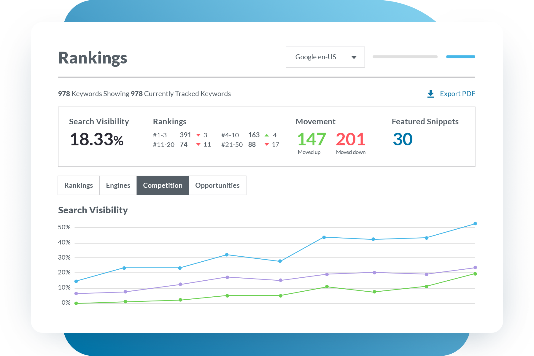 moz local seo