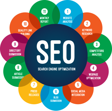 search engine optimisation analysis