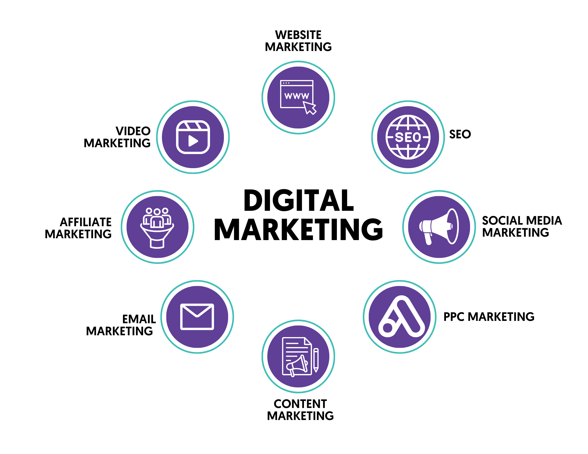 digital advertising