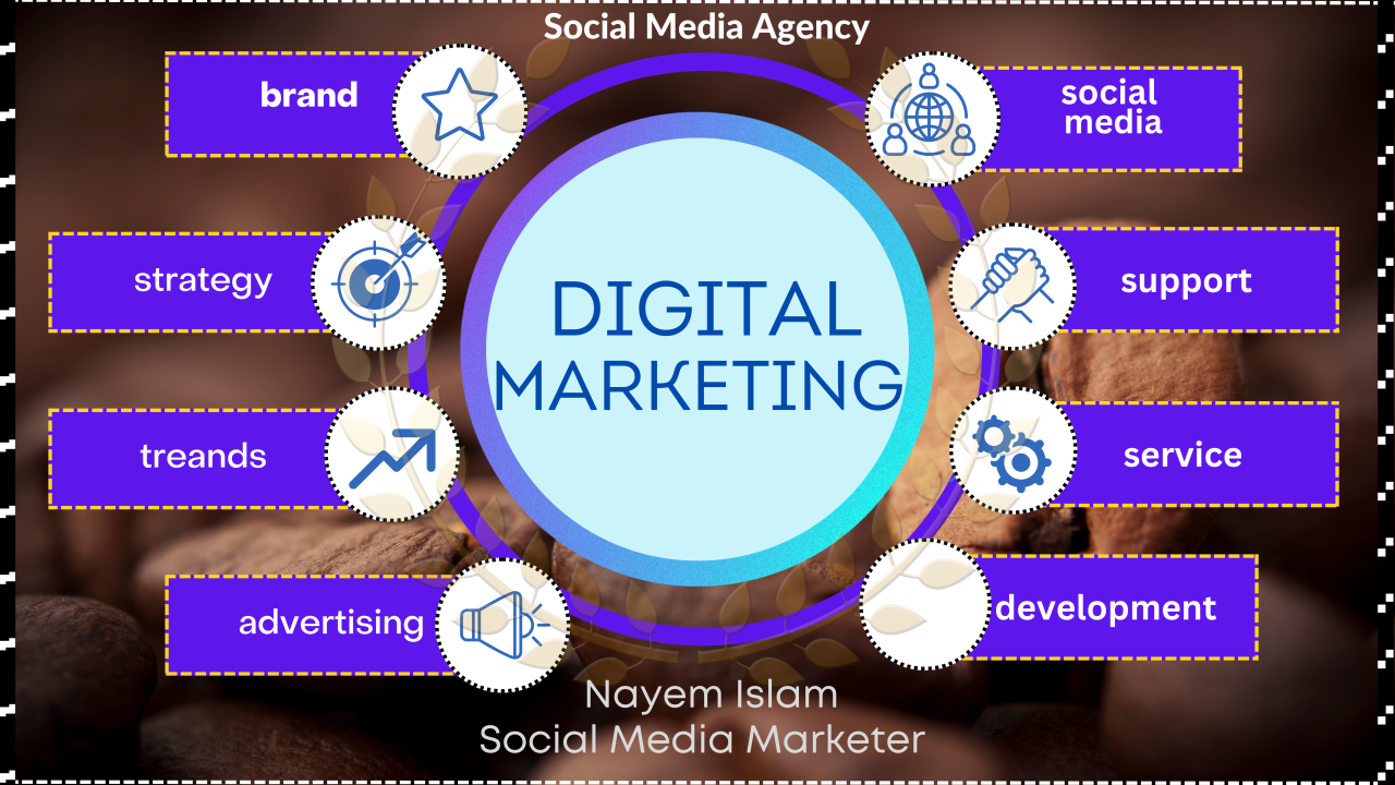 digital marketing initiatives