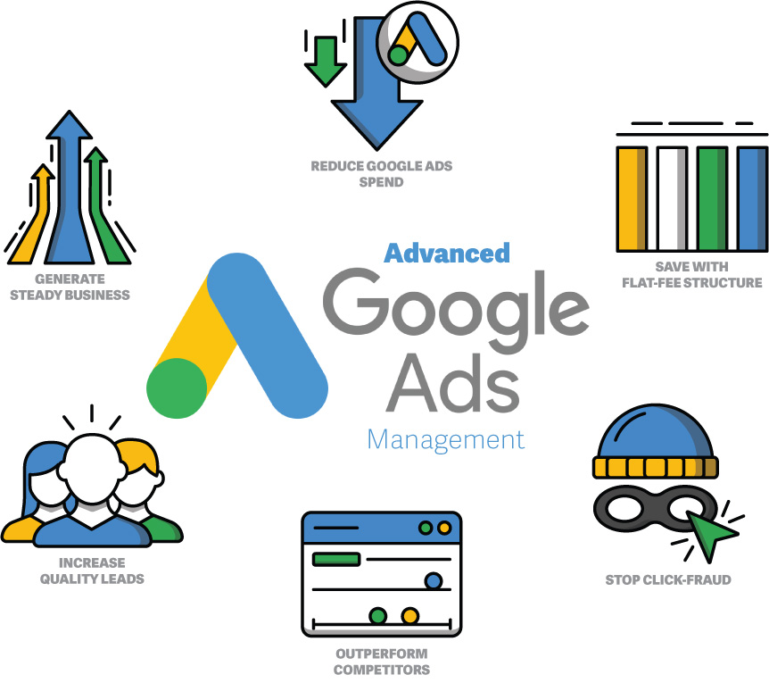 google adwords management company
