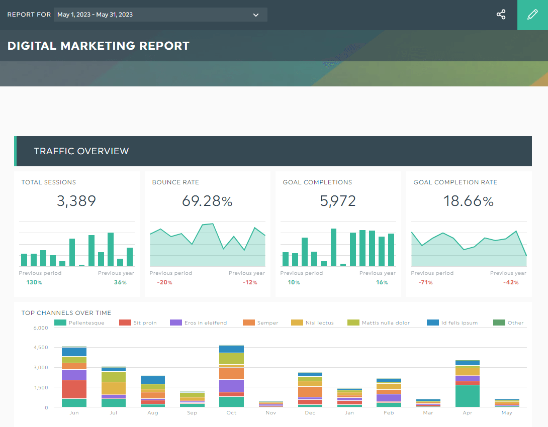 google analytics digital marketing
