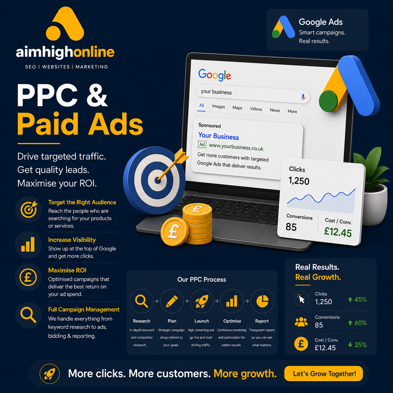 google ppc campaigns
