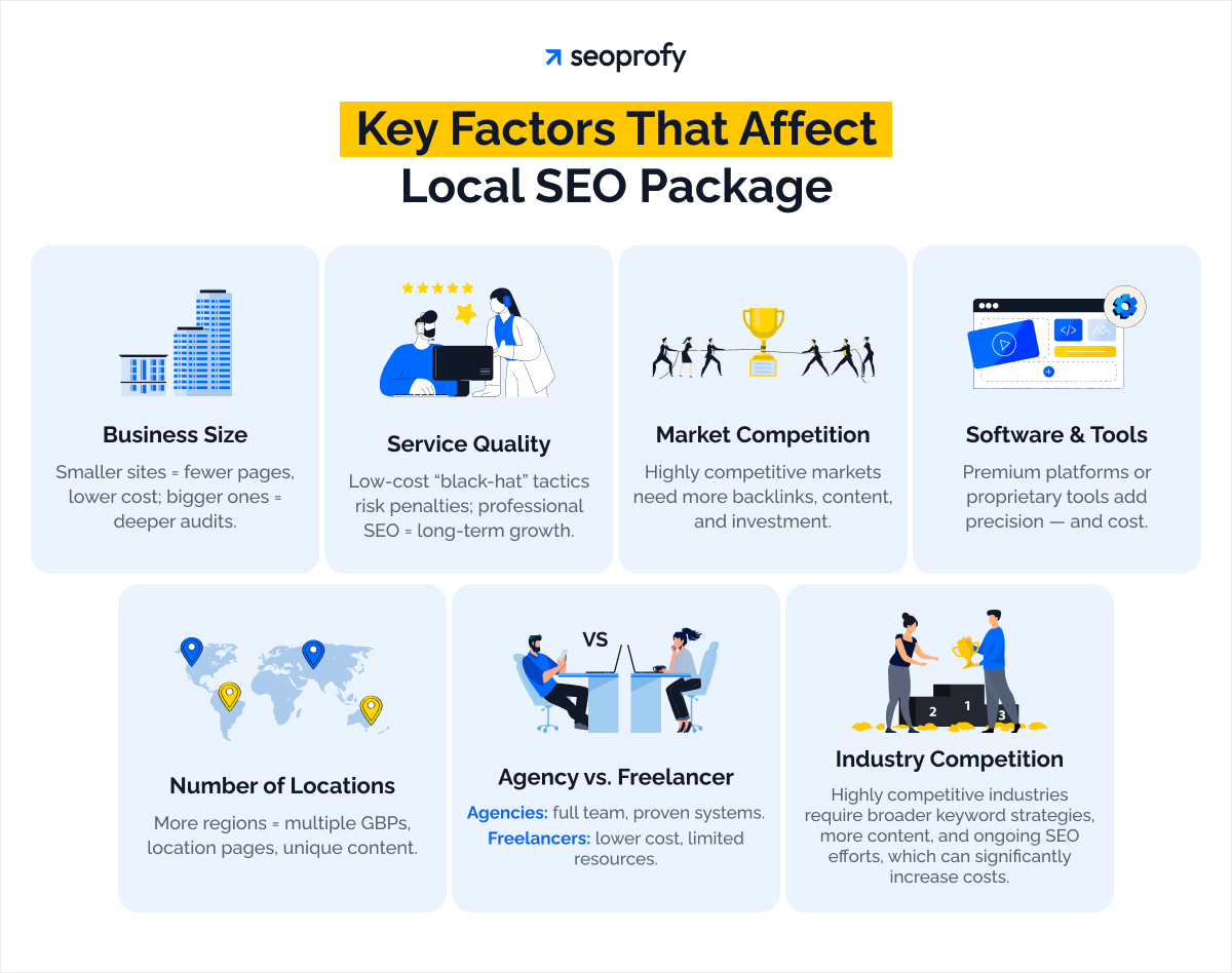 local seo on a budget