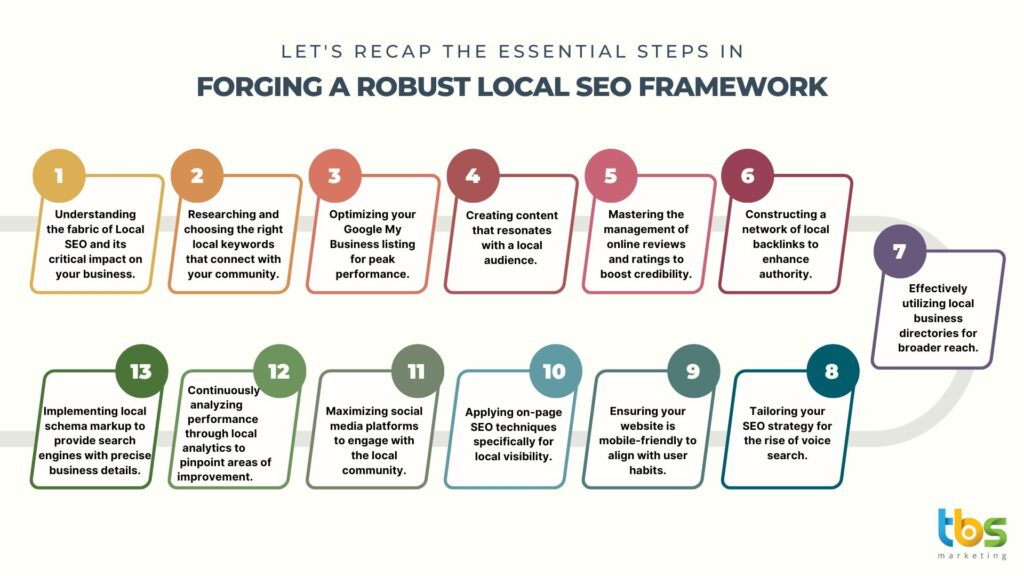 local traffic seo