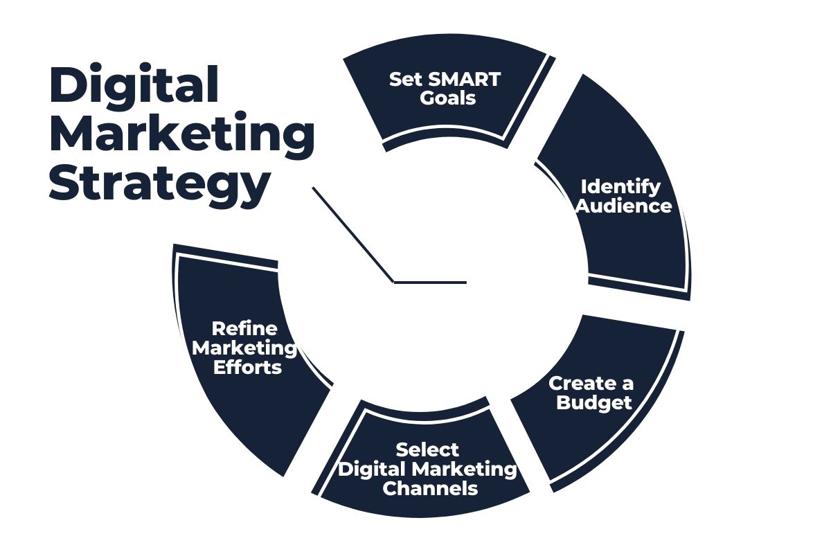 marketing digital marketing