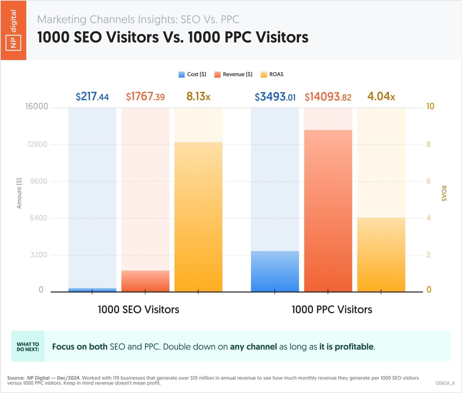 seo ppc specialist