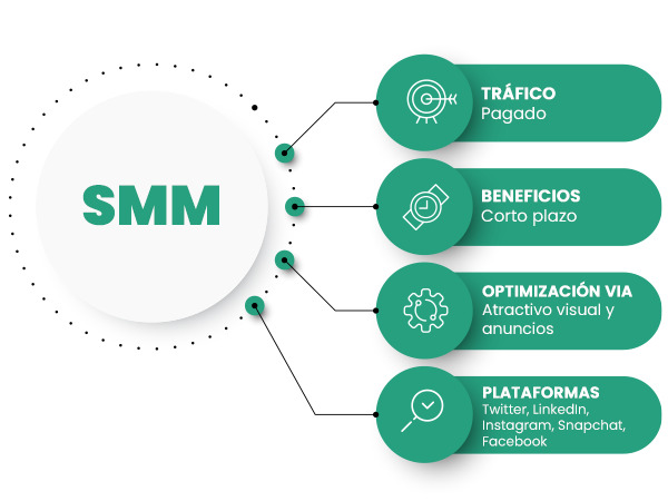 seo sem smo
